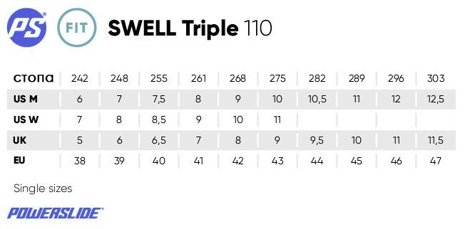 swell triple 110.jpg
